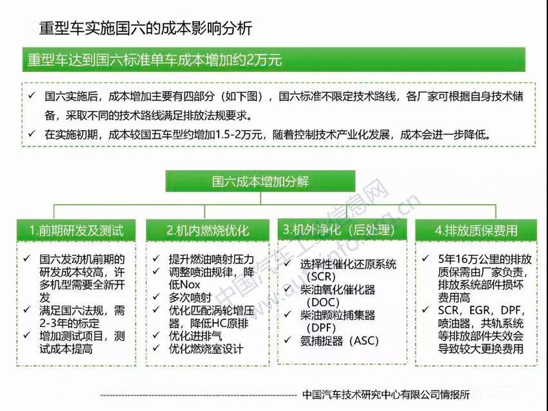 目前國六專用汽車對于很多朋友來說是不是就意味著國五不能上路了？